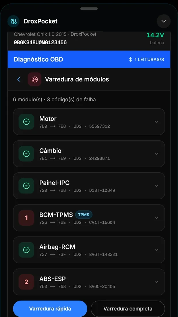 Varredura de módulos